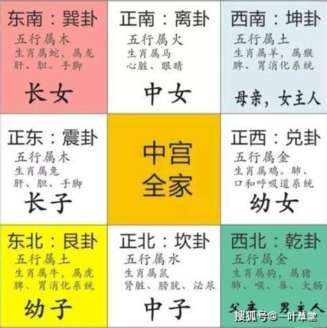 乾位 方向|最详细的八卦空间方位全解（2020最新图解版）